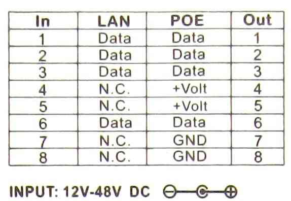 Rj45 pin assignment